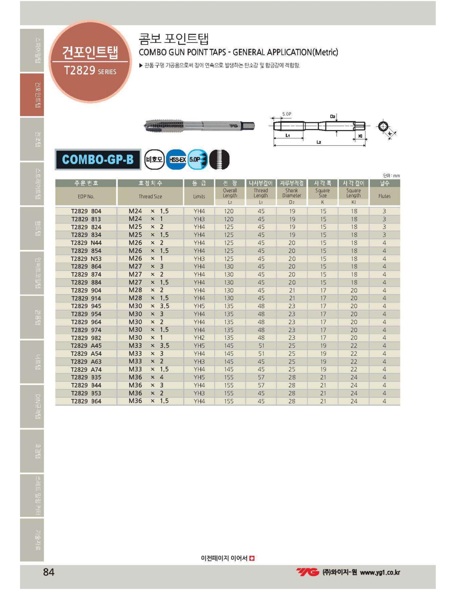 Yg1, T2829242, taro